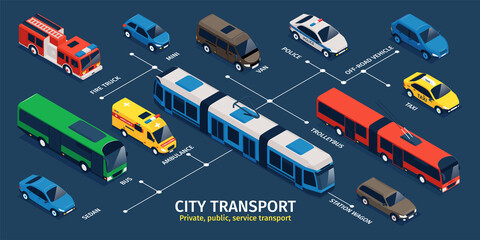 Poster - City Transport Isometric Infographics