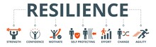 Resilience Banner Web Icon Vector Illustration Concept For Successfully Cope With A Crisis With An Icon Of The Strength, Confidence, Motivate, Self Protecting, Effort, Change And Agility	