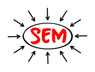 Poster - sem search engine marketing - internet marketing that involves the promotion of websites by increasi