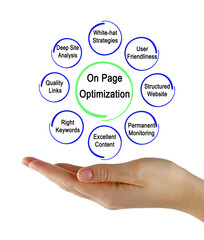 Sticker - Eight Components of On Page Optimization