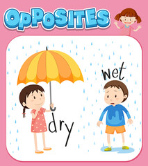 Canvas Print - Opposite words for dry and wet