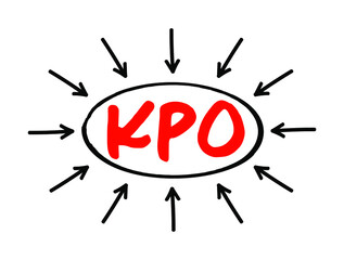 Poster - kpo knowledge process outsourcing - outsourcing of core information-related business activities whic