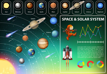 Canvas Print - Solar system for science education