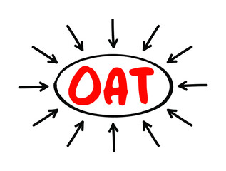 Poster - oat operational acceptance testing - used to conduct operational readiness of a product, service, as