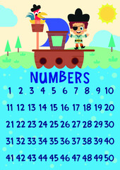 Wall Mural - Poster drawing on numbers for children