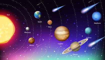 Poster - Solar system for science education