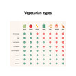 Vegetarian types comparison chart. Vector flat illustration. Food types spreadsheet for raw, vegan, ovo, lacto, pescatarian, flexitarian and omnivorous diet with checkmark isolated on white background