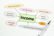 © gamjai - Income mind map flowchart.
