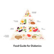 Healthy food plate guide for diabetic concept. Vector flat modern illustration. Pyramid infographic chart with recommendation for diabet diet. Colorful meat, fruit, vegetables and grains icon set.