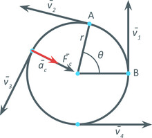 Isolated Vector Illustration Of Uniform Circular Motion Representation Diagram.