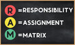 Responsibility assignment matrix - RAM acronym written on chalkboard, business acronyms.