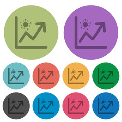 Sticker - Rising covid graph color darker flat icons