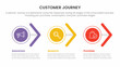 customer journey or experience cx infographic concept for slide presentation with 3 point list arrow horizontal