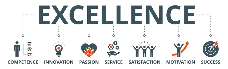 Excellence banner web icon vector illustration concept for business achievement with icon of competence, innovation, passion, service, satisfaction, motivation, achieve, and success