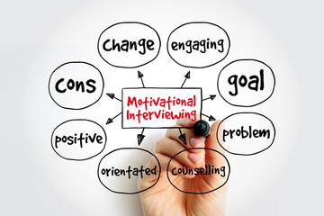 Motivational Interviewing mind map with marker, concept for presentations and reports