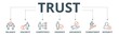 Trust building banner web icon vector illustration concept with icon of reliance, sincerity, competence, credence, assurance, commitment and integrity