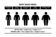 © Cherstva - Stick figure man body mass index formula vector illustration set. Person bmi infographic chart icon silhouette pictogram on white background