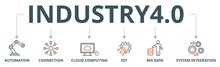 Industry 4.0 Banner Web Icon Vector Illustration Concept With Icon Of Automation, Connection, Cloud Computing, Iot, Big Data, And System Integration