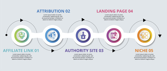 Infographic Affiliate Marketing template. Icons in different colors. Include Affiliate Link, Attribution, Authority Site, Landing Page and others.
