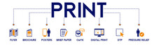 Banner Print Concept Vector Illustration With The Icon Of Flyer, Brochure, Posters, Brief Papers, CMYK, Digital Print, DTP And Pressure Relief.