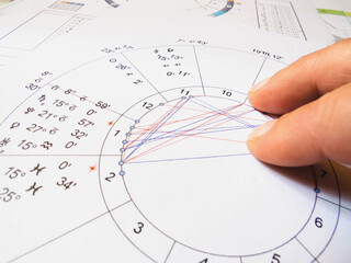 astrologer's analysis of the client's chart. an astrological chart with a multi-colored zodiacal cir