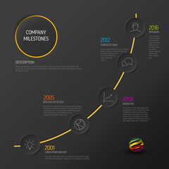 Poster - Infographic dark progress timeline template