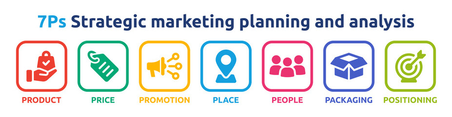 Poster - 7Ps marketing mix banner, stand for product, price, promotion, place, people, packaging and positioning icon. Vector illustration