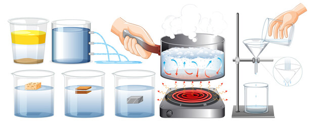 Poster - Set of equipment needed for science experiment