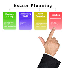 Poster - Four Goals of Estate Planning