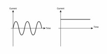 Alternating Current And Direct Current Graph