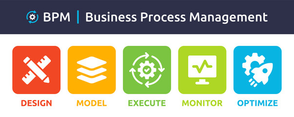bpm 5 step in business process management vector. containing design, model, execute, monitor, optimi