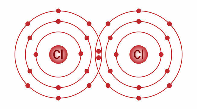 single covalent bond of chlorine molecule