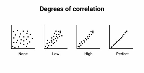 Sticker - degree of correlation. Scatter plot