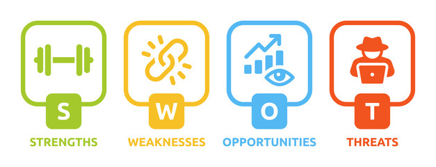 Poster - SWOT-analysis template or business strategic planning stand for strength, weaknesses, opportunities and threats icon. Vector illustration.