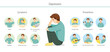 Infographic Of Depression Symptoms And Preventions In Man