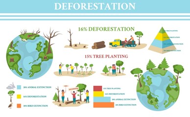 Wall Mural - Deforestation Infographic Set