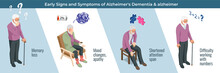 Isometric Alzheimer Disease, Alzheimer S Symptoms. Alzheimer S Is A Type Of Dementia That Affects Memory, Thinking And Behavior.