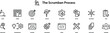 © Graphic&Illustration - The Scrumban Process icons , vector