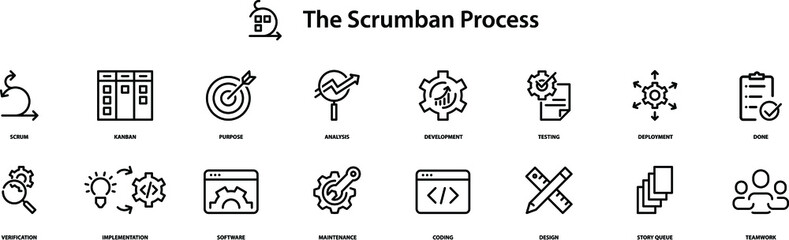 the scrumban process icons , vector