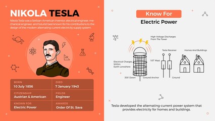 Wall Mural - Popular Inventors and Inventions Vector Illustration of Nikola Tesla and Electric Power