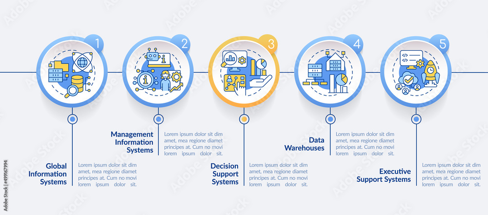 Common types of information systems circle infographic template. Data ...
