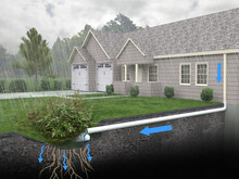 A Diagrammatic 3D Illustration Of A Rain Garden Drainage System. Rainwater Run-off Is Diverted From The Gutters Into An Underground Pipe To A Small Retention Garden Area Where It Is Absorbed. 