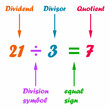 division vocabulary poster in mathematics