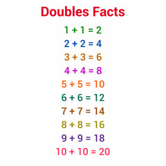 doubles addition facts chart for preschool