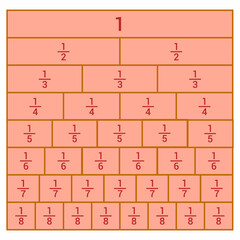 Canvas Print - equivalent fractions chart in mathematics