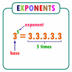 Wall Mural - Exponentiation mathematical operation. classroom decoration ideas