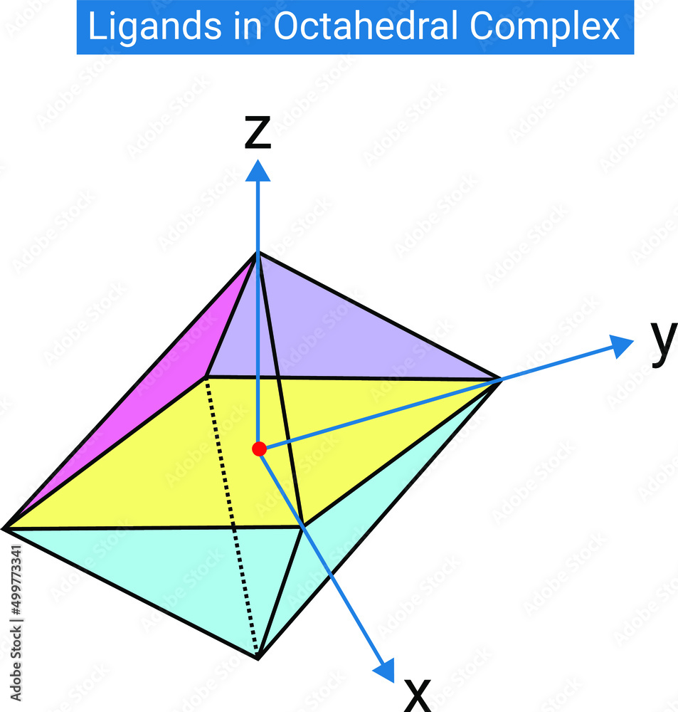 Structure of Ligands in Octahedral Complex Stock Vector | Adobe Stock