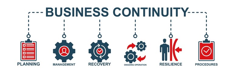 Business Continuity Plan Design Concept Web Icon Banner Concept For Creating A Prevention And Recovery System With Management, Continuous Operations, Risk, Resilience And Procedure Icons