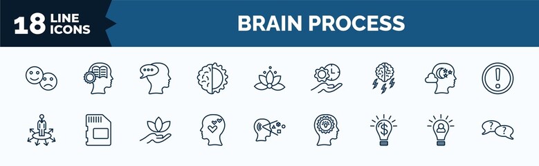 Poster - set of brain process web icons in outline style. thin line icons such as feelings, brain process, brainstorm, opportunities, thinking love, opportunity, initiative, questions vector.