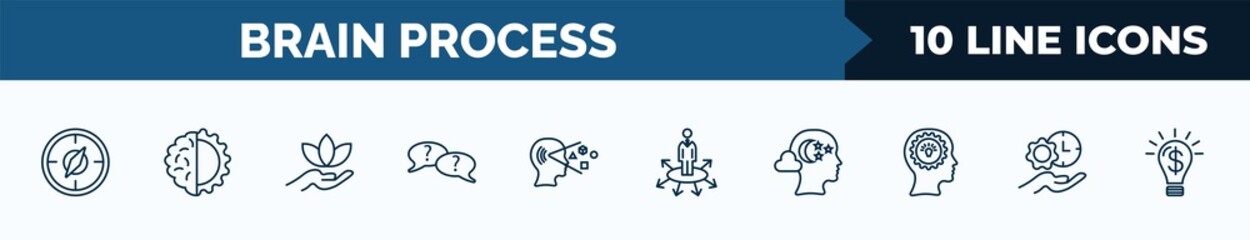 Poster - set of 10 brain process web icons in outline style. thin line icons such as orientation, brain process, relax, questions, perception, opportunities, imagination, time management vector illustration.